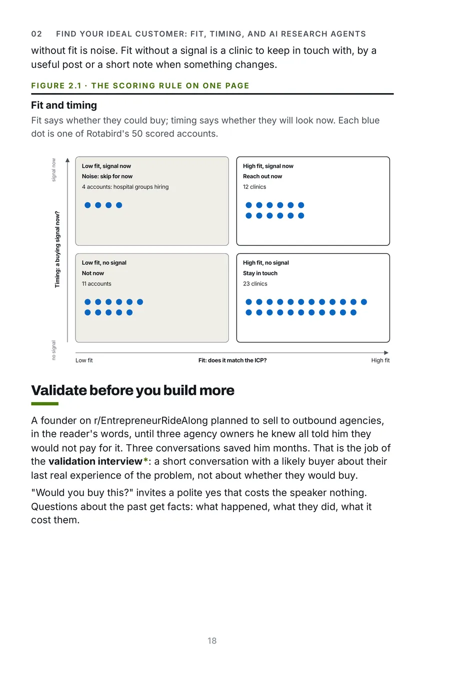 AI Go To Market Made Crystal Clear, page 18: fit and timing