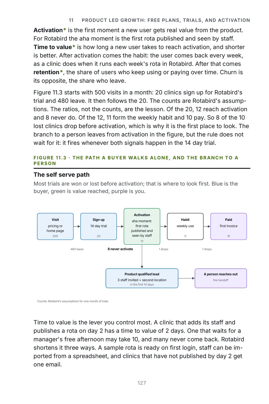 AI Go To Market Made Crystal Clear, page 127: the self serve path
