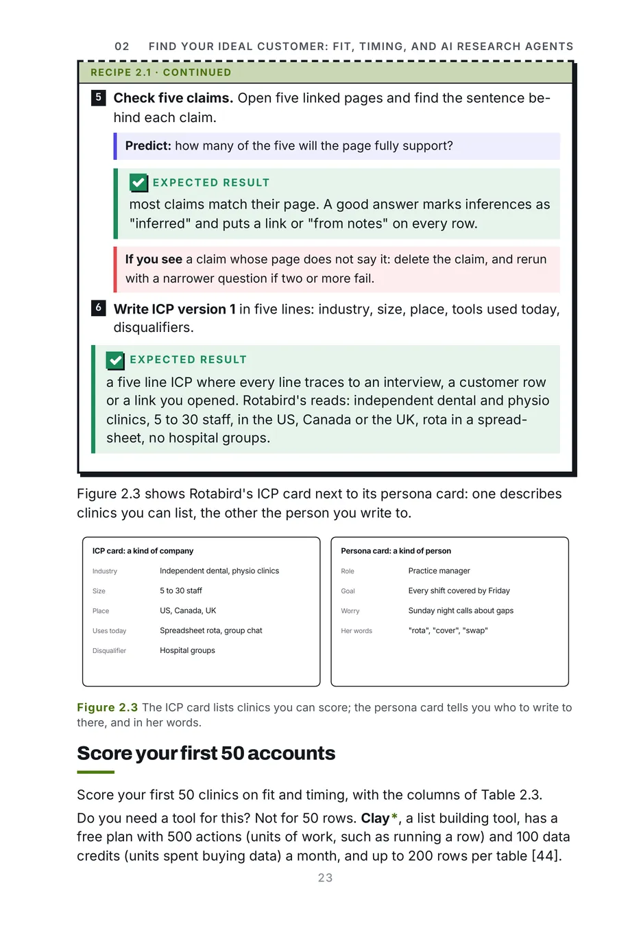 AI Go To Market Made Crystal Clear, page 23: the ICP card lists clinics you can score