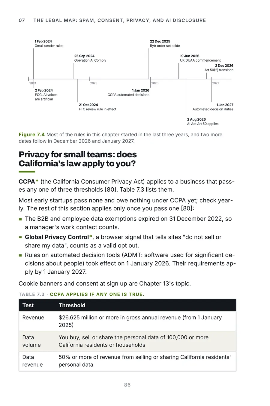 AI Go To Market Made Crystal Clear, page 86: most of the rules in this chapter started in the last three years, and two more dates follow in December...