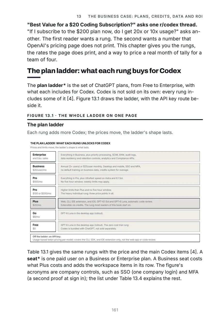 Codex Made Crystal Clear, page 161: the plan ladder