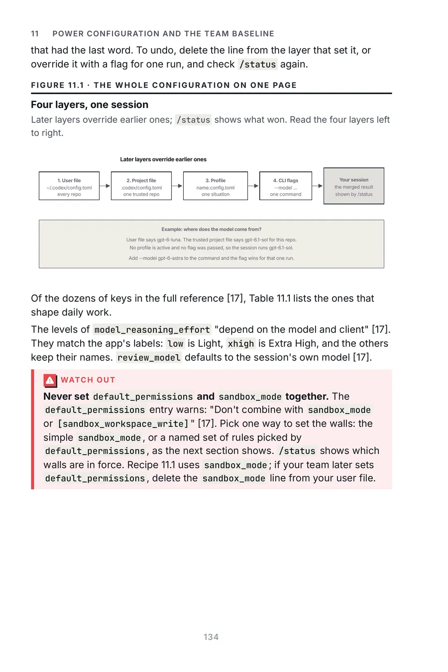Codex Made Crystal Clear, page 134: four layers, one session