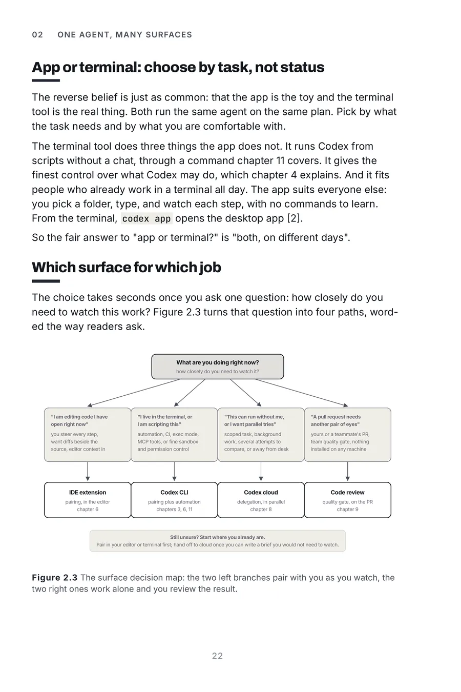 Codex Made Crystal Clear, page 22: the surface decision map
