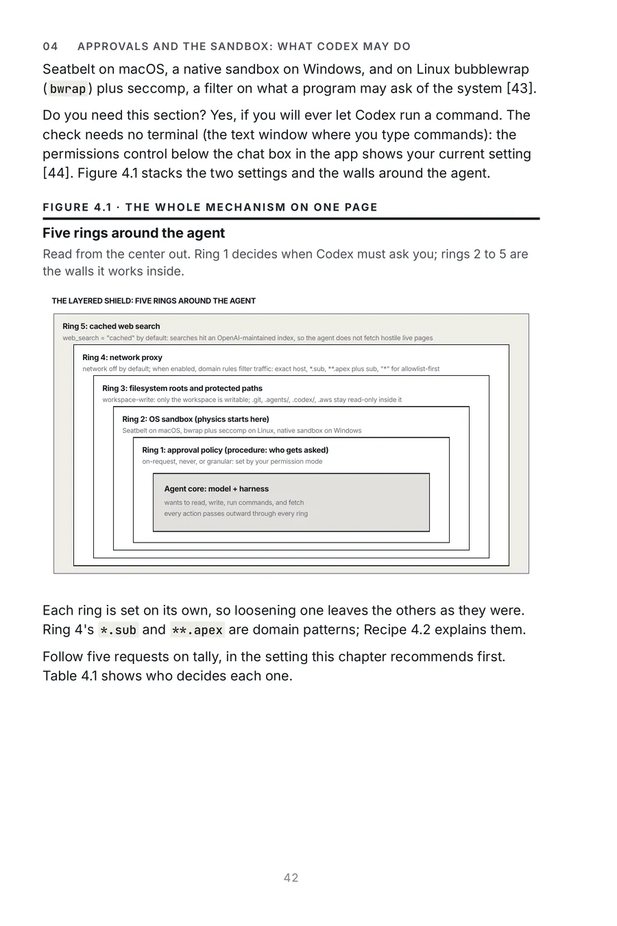 Codex Made Crystal Clear, page 42: five rings around the agent