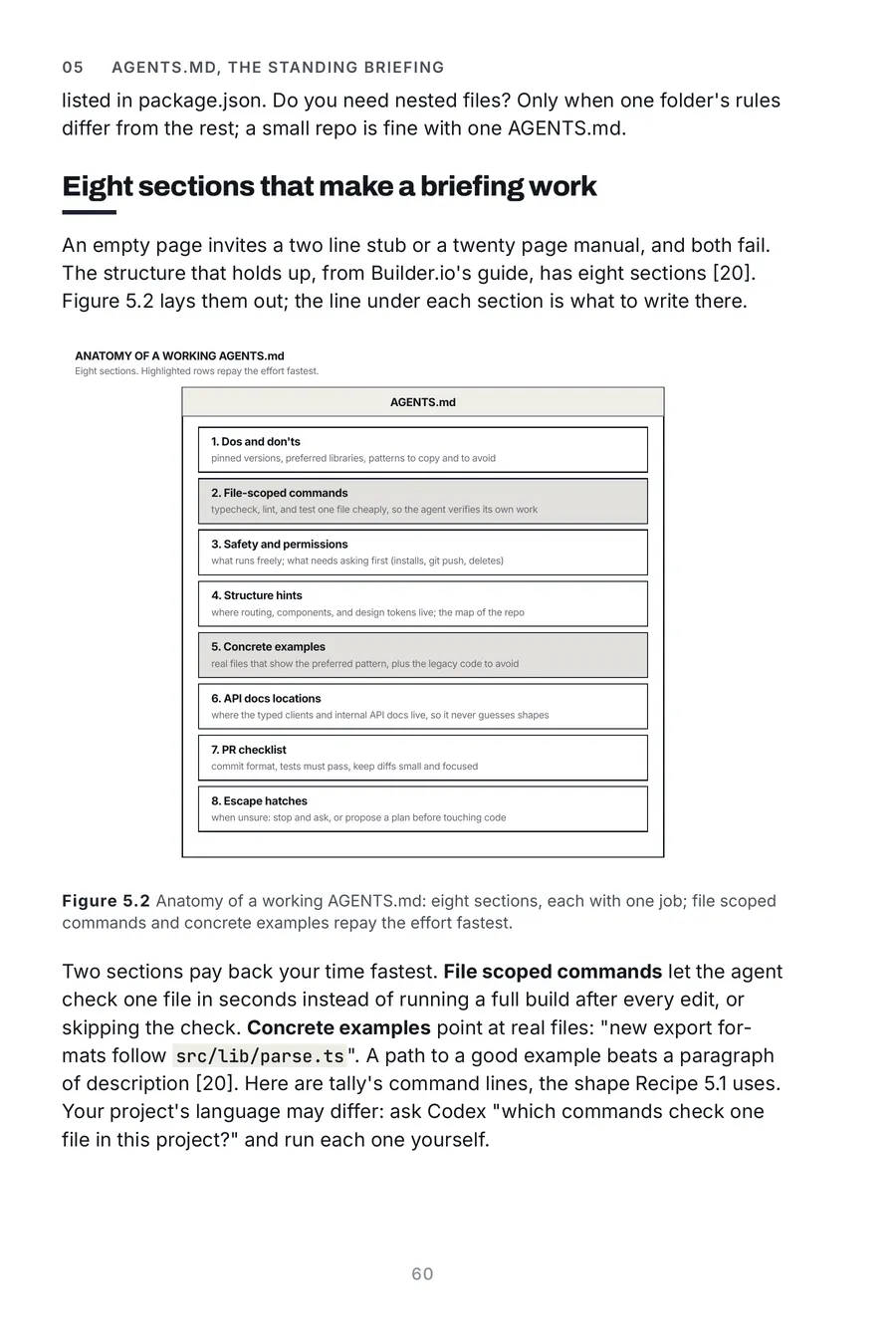 Codex Made Crystal Clear, page 60: anatomy of a working AGENTS.md