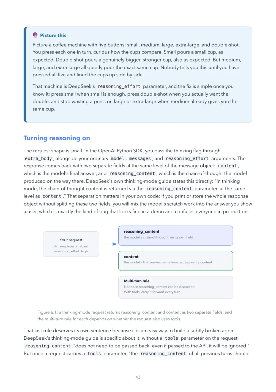 DeepSeek Made Crystal Clear, page 43: a thinking-mode request returns reasoning_content and content as two separate fields,