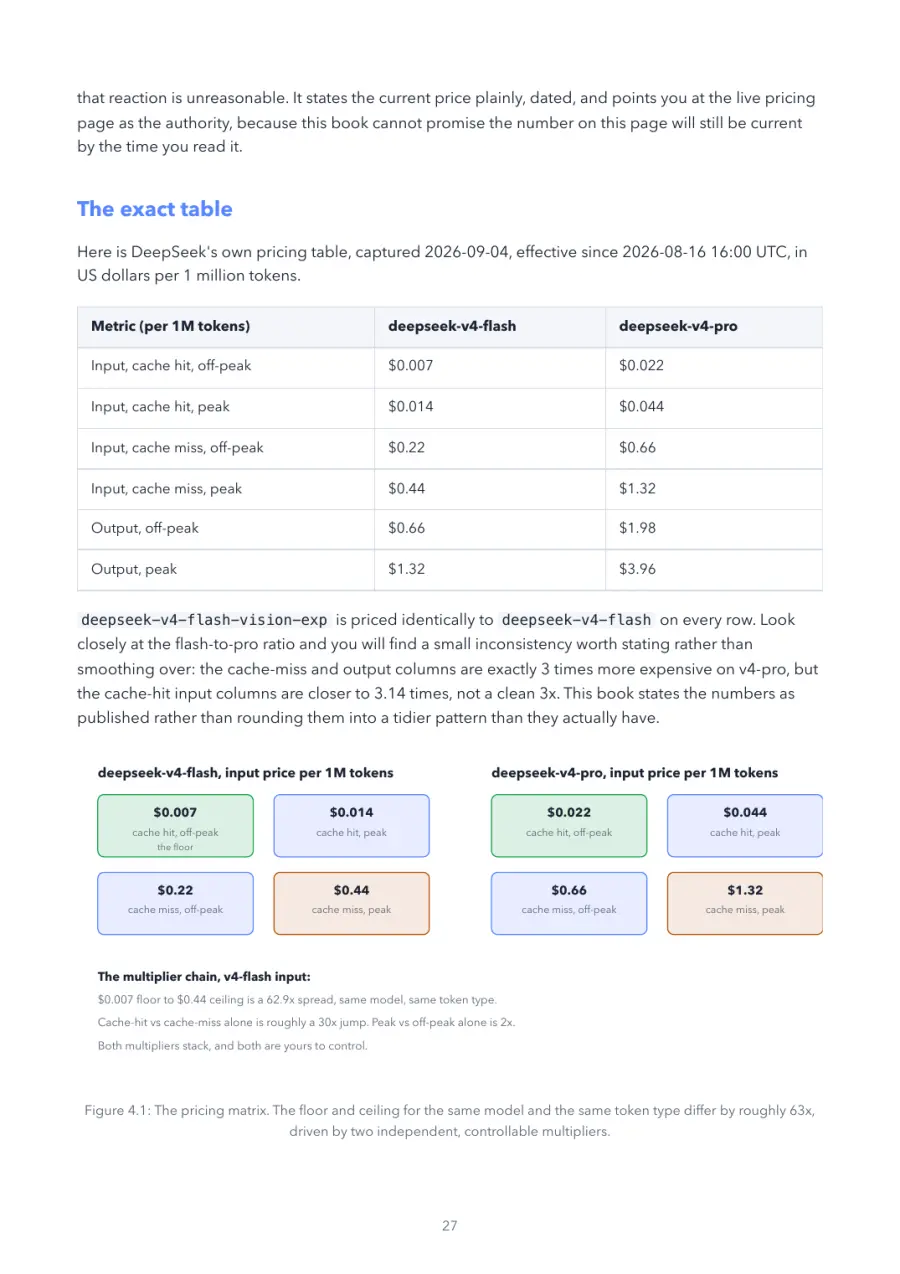 DeepSeek Made Crystal Clear, page 27: the pricing matrix