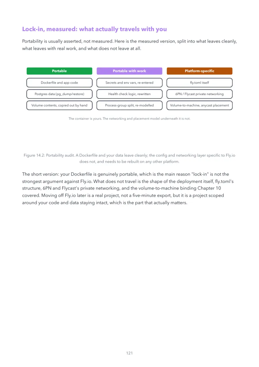 Fly.io Made Crystal Clear, page 121: portability audit