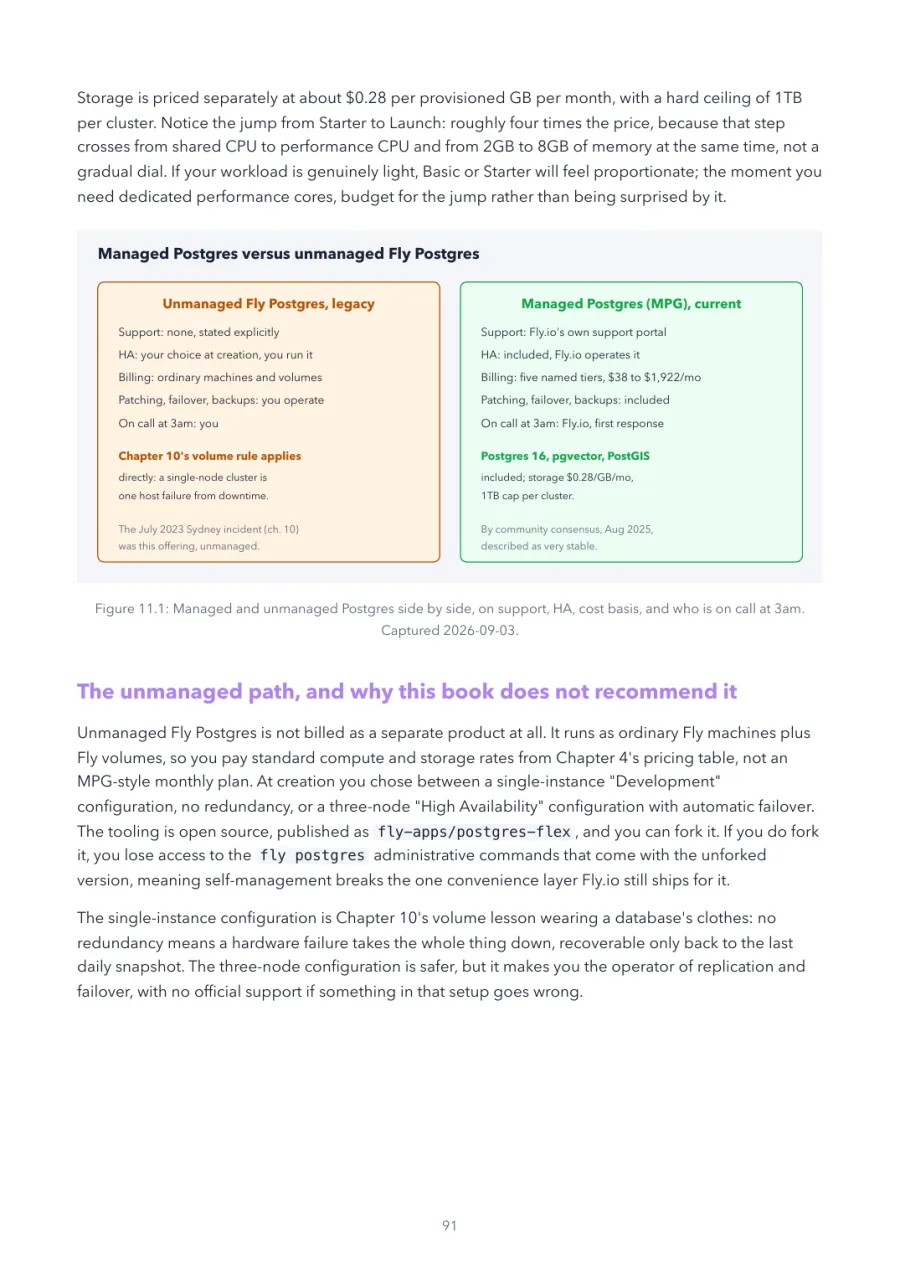 Fly.io Made Crystal Clear, page 91: managed and unmanaged Postgres side by side, on support, HA, cost basis, and who is on