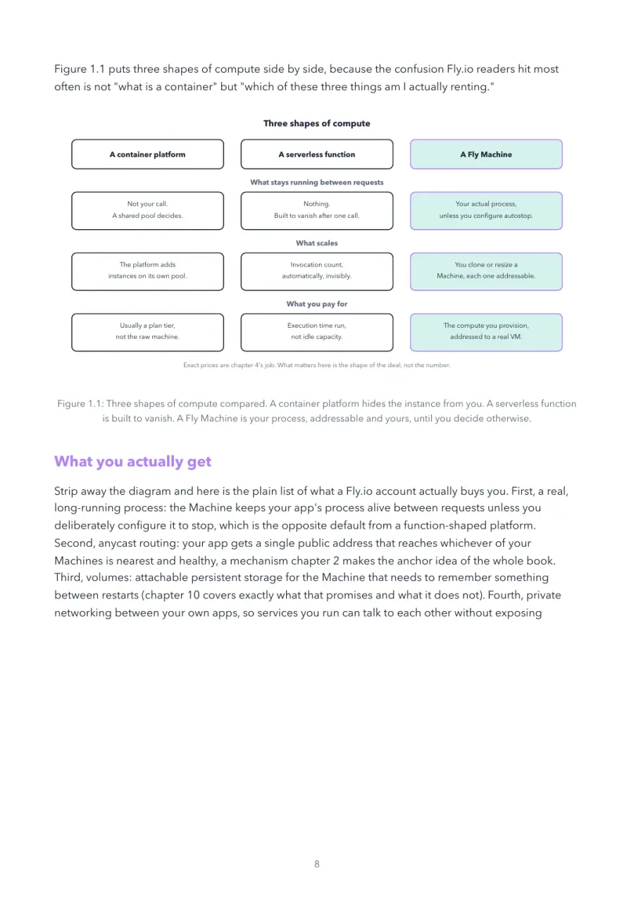 Fly.io Made Crystal Clear, page 8: three shapes of compute compared