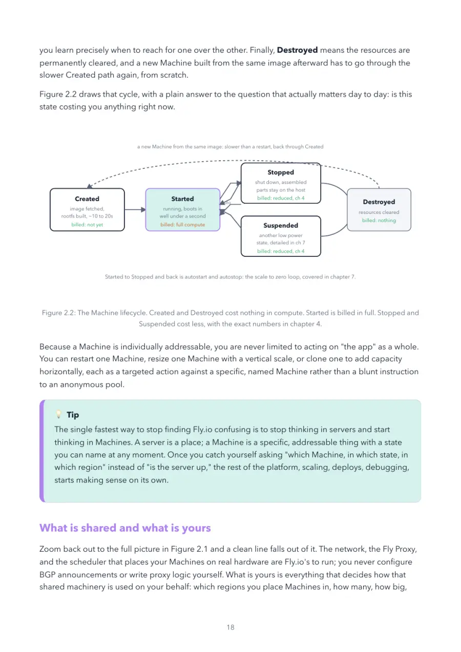 Fly.io Made Crystal Clear, page 18: the Machine lifecycle