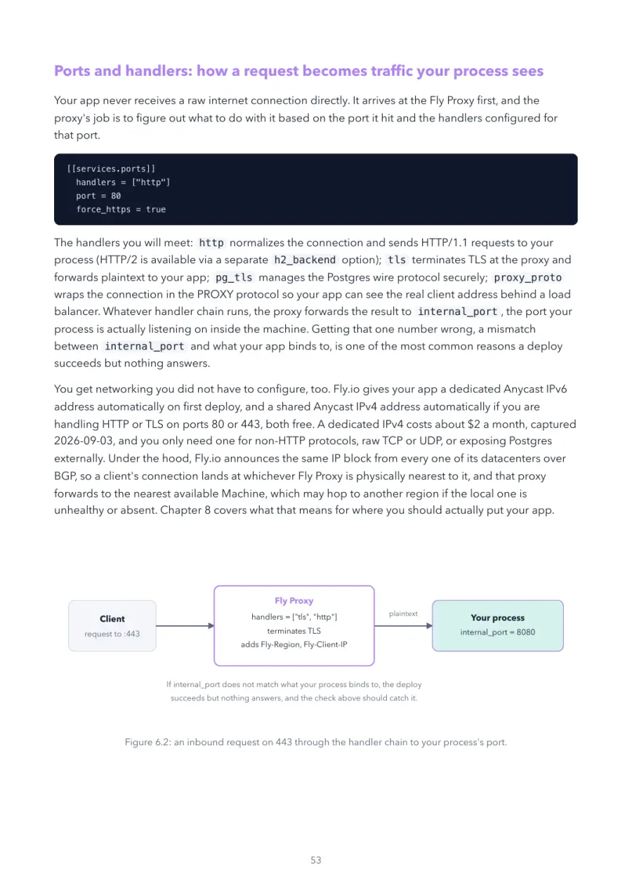 Fly.io Made Crystal Clear, page 53: an inbound request on 443 through the handler chain to your process's port