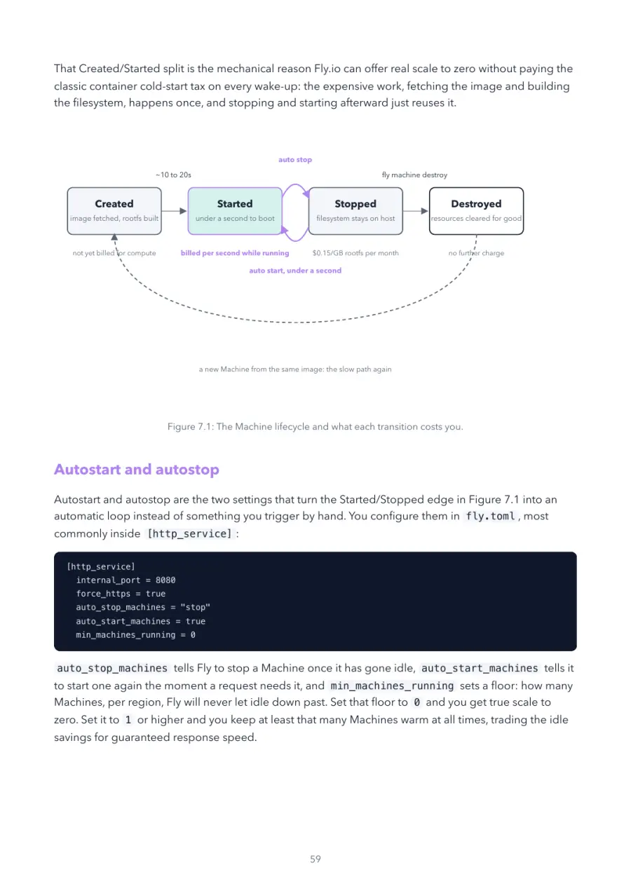 Fly.io Made Crystal Clear, page 59: the Machine lifecycle and what each transition costs you