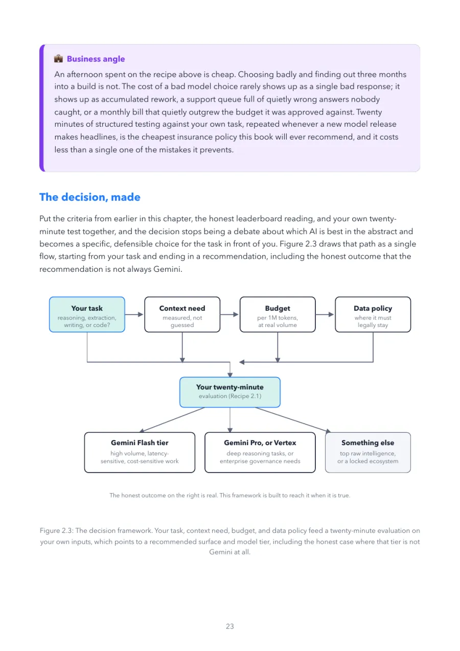 Gemini Made Crystal Clear, page 23: the decision framework