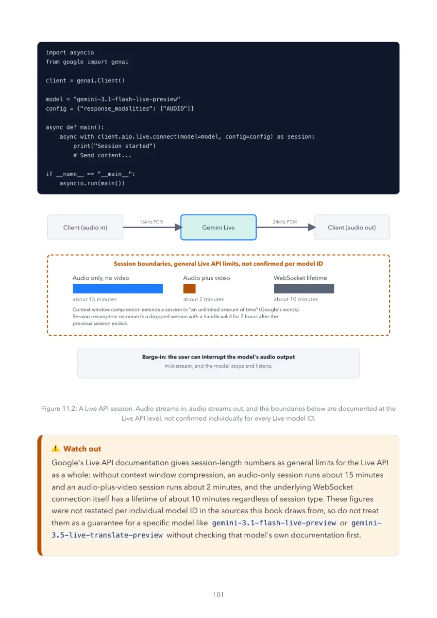 Gemini Made Crystal Clear, page 101: a Live API session