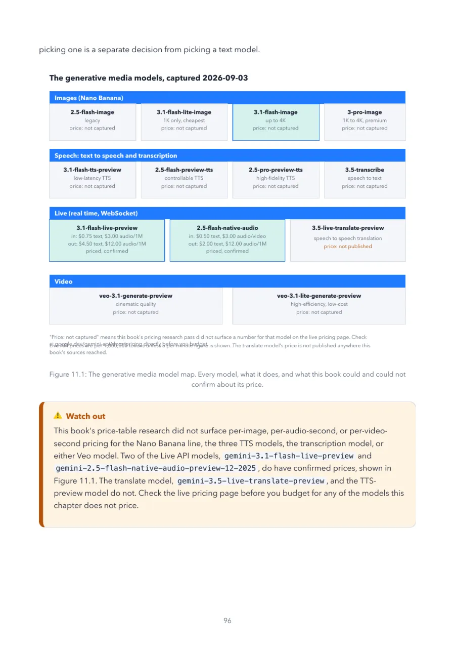 Gemini Made Crystal Clear, page 96: the generative media model map