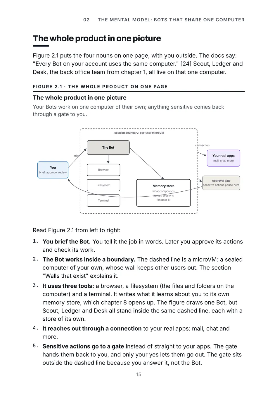 Grok Bot Made Crystal Clear, page 15: the whole product in one picture