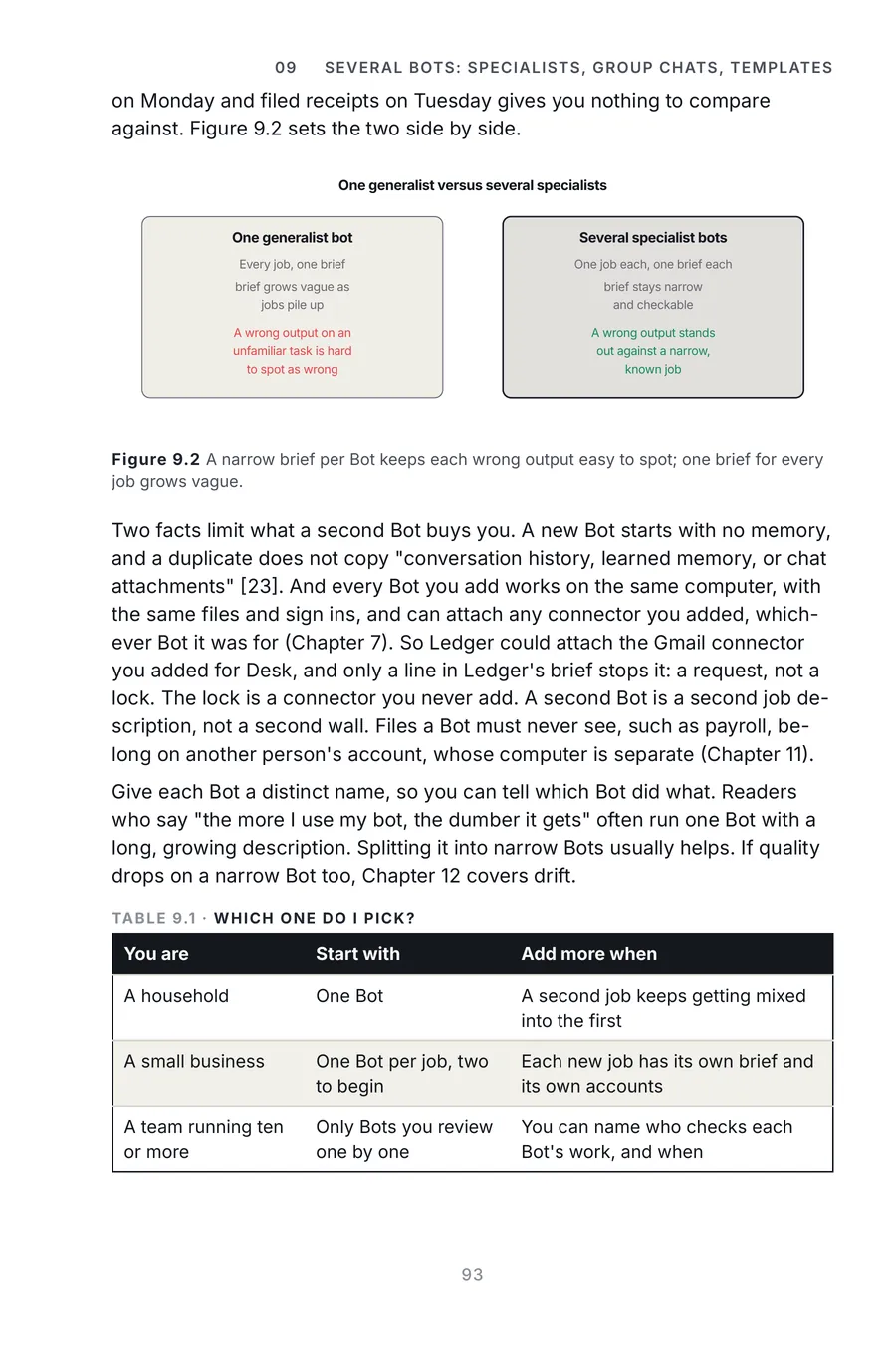 Grok Bot Made Crystal Clear, page 93: a narrow brief per Bot keeps each wrong output easy to spot