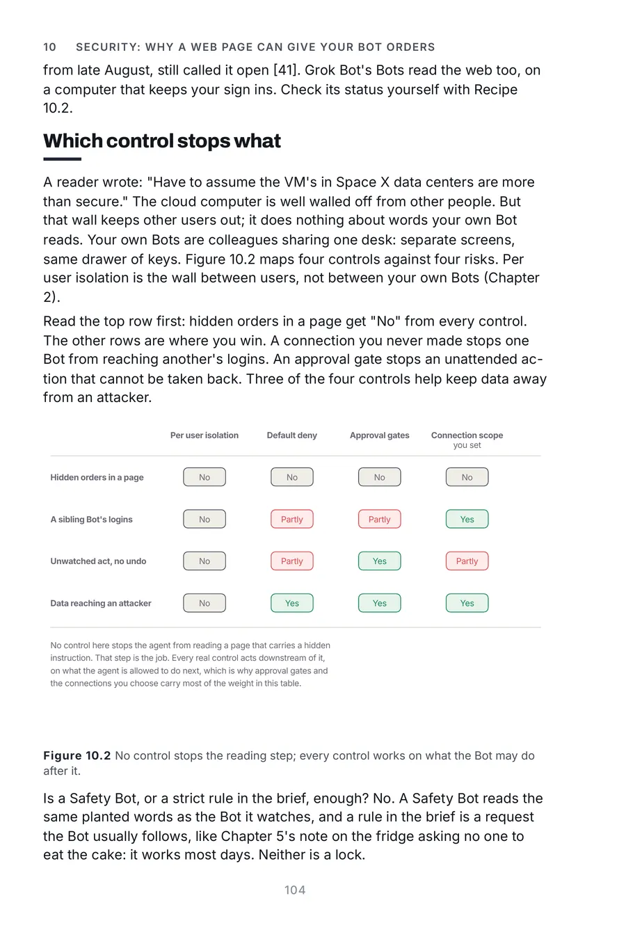 Grok Bot Made Crystal Clear, page 104: no control stops the reading step