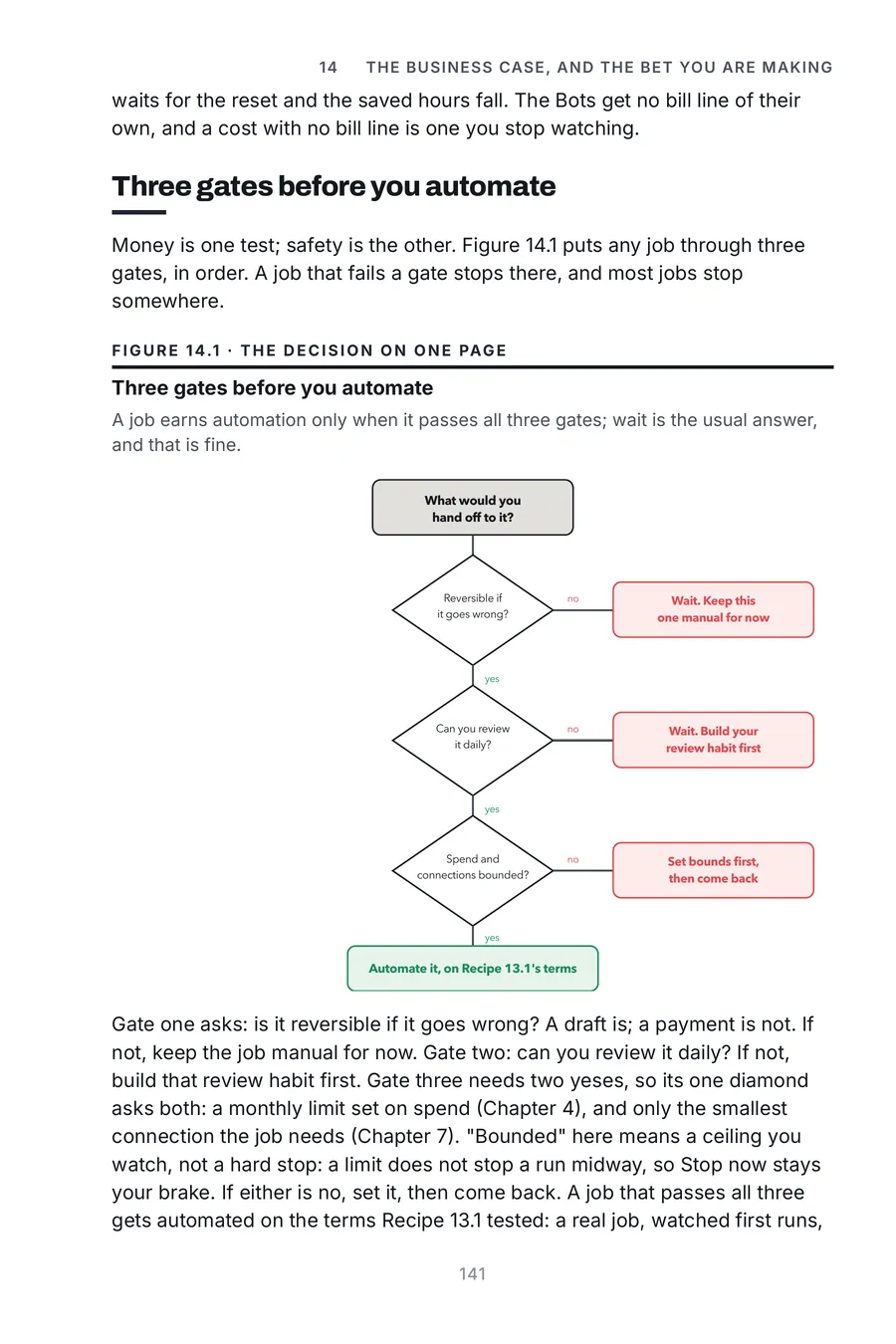 Grok Bot Made Crystal Clear, page 141: three gates before you automate