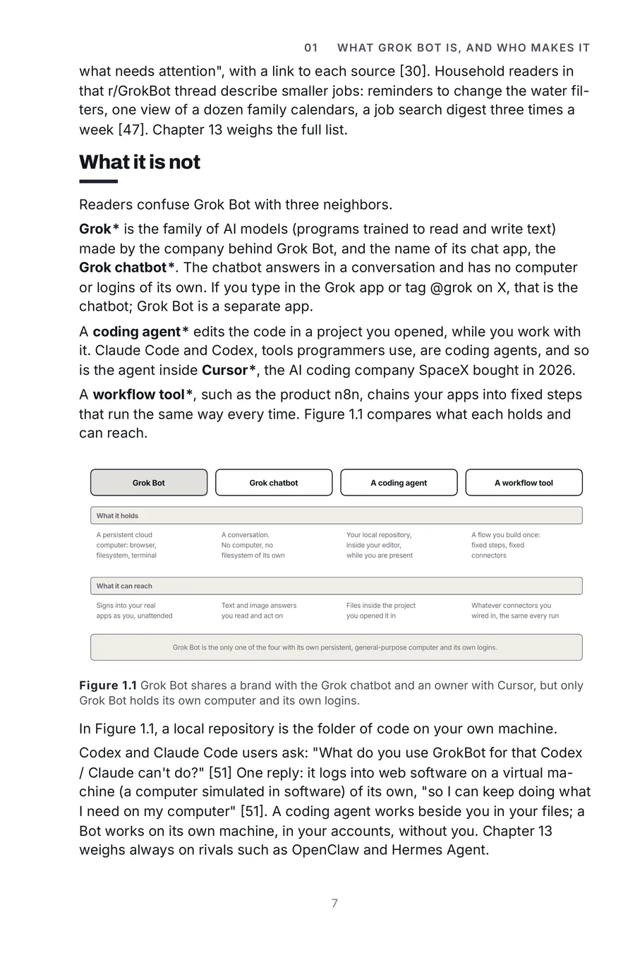 Grok Bot Made Crystal Clear, page 7: grok Bot shares a brand with the Grok chatbot and an owner with Cursor, but only Grok Bot holds its own...