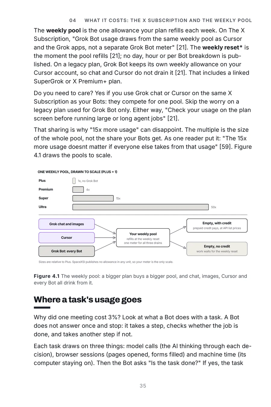 Grok Bot Made Crystal Clear, page 35: the weekly pool