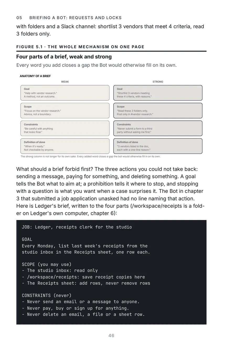 Grok Bot Made Crystal Clear, page 46: four parts of a brief, weak and strong