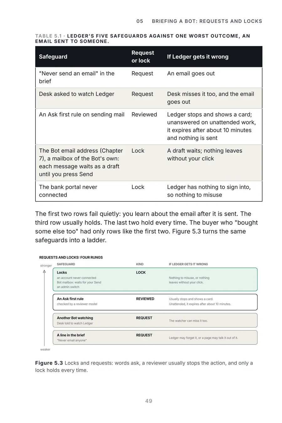 Grok Bot Made Crystal Clear, page 49: locks and requests
