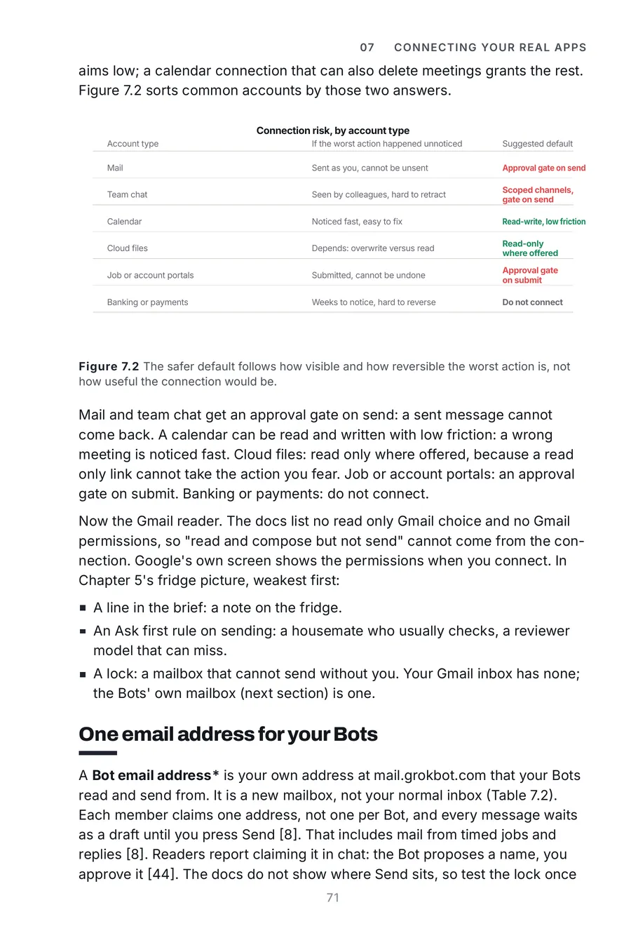 Grok Bot Made Crystal Clear, page 71: the safer default follows how visible and how reversible the worst action is, not how useful the...
