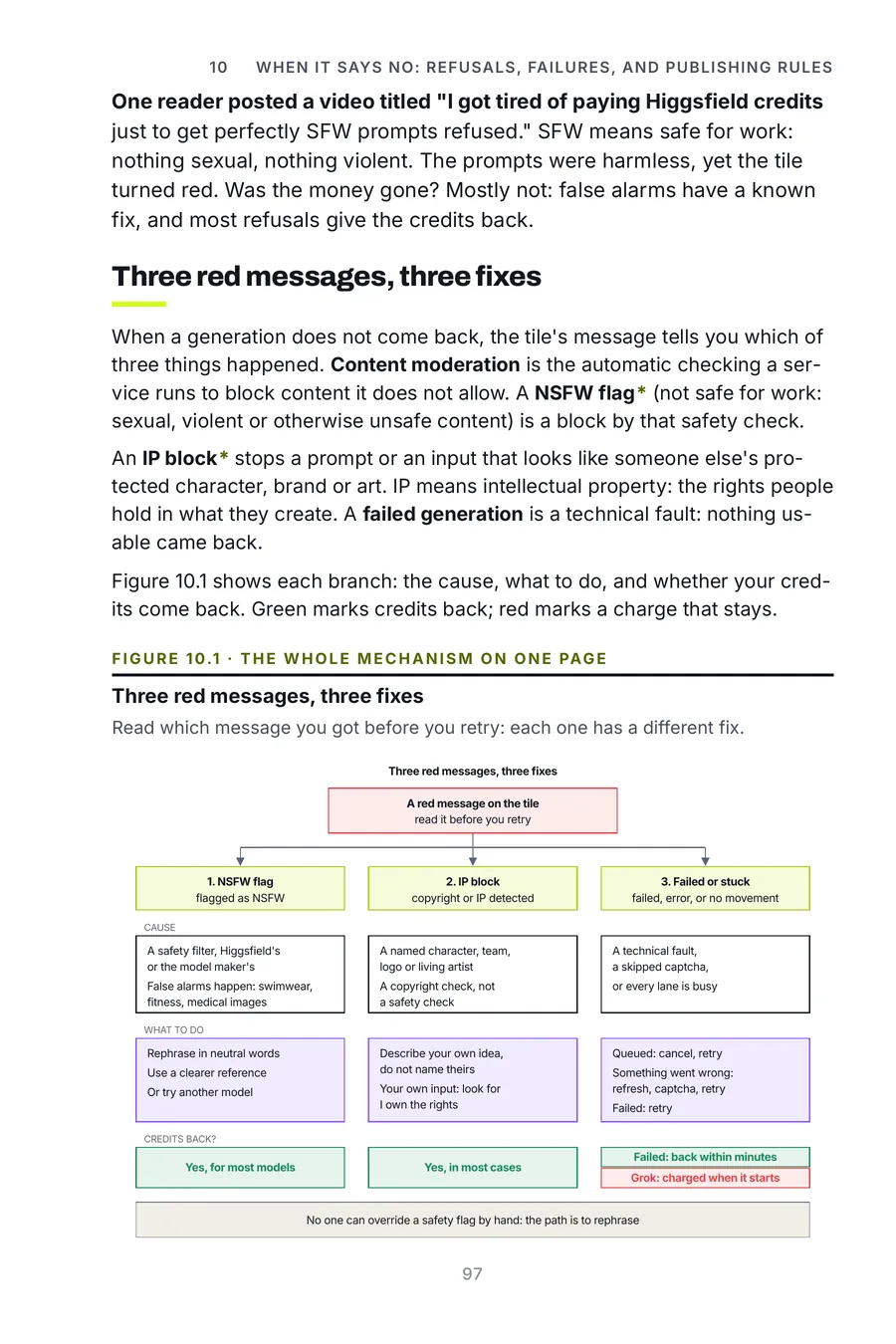 Higgsfield Made Crystal Clear, page 97: three red messages, three fixes