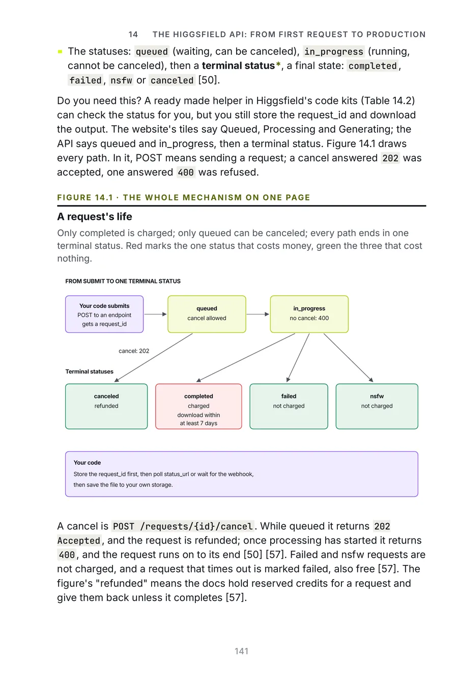 Higgsfield Made Crystal Clear, page 141: a request's life