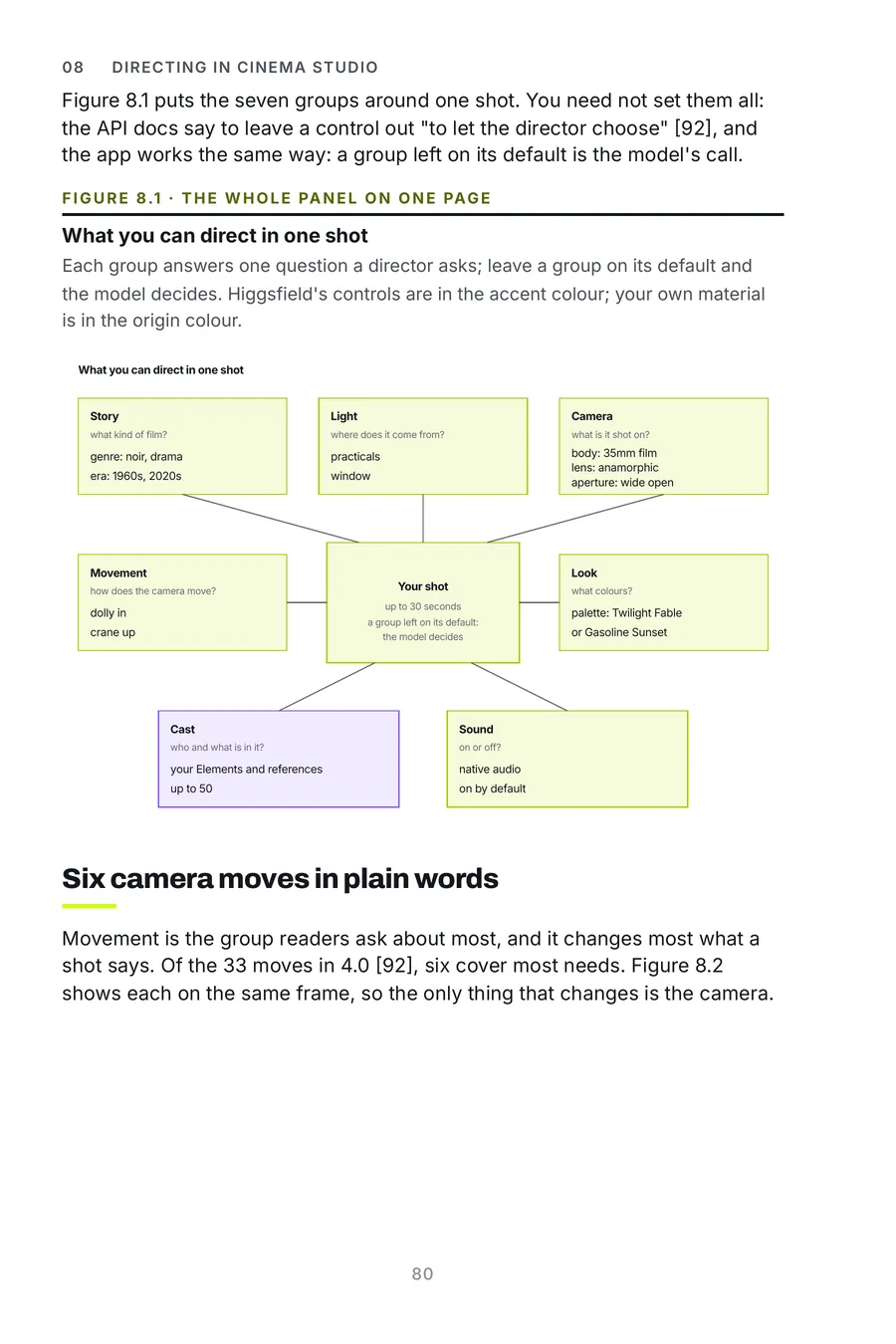 Higgsfield Made Crystal Clear, page 80: what you can direct in one shot