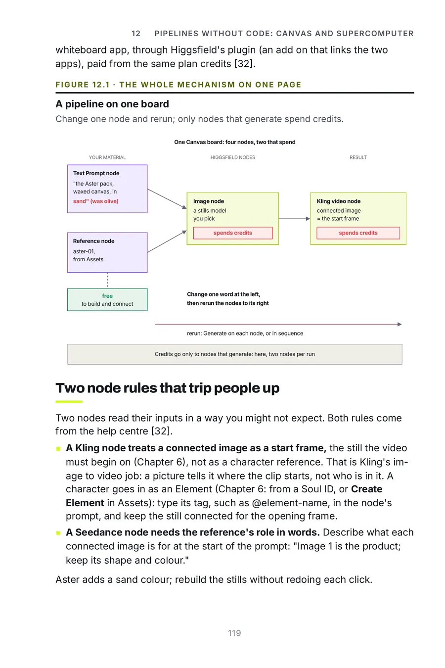 Higgsfield Made Crystal Clear, page 119: a pipeline on one board