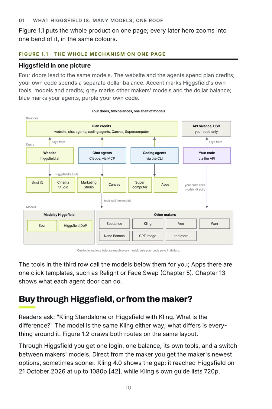 Higgsfield Made Crystal Clear, page 10: higgsfield in one picture