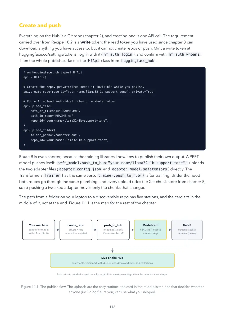 Hugging Face Made Crystal Clear, page 116: the publish flow