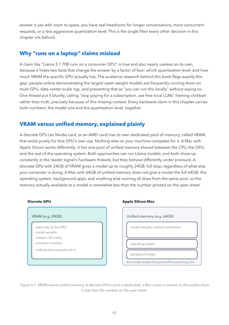 Llama Made Crystal Clear, page 45: vRAM versus unified memory