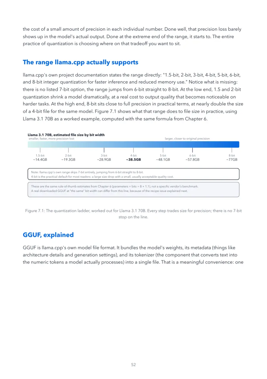 Llama Made Crystal Clear, page 52: the quantization ladder, worked out for Llama 3.1 70B