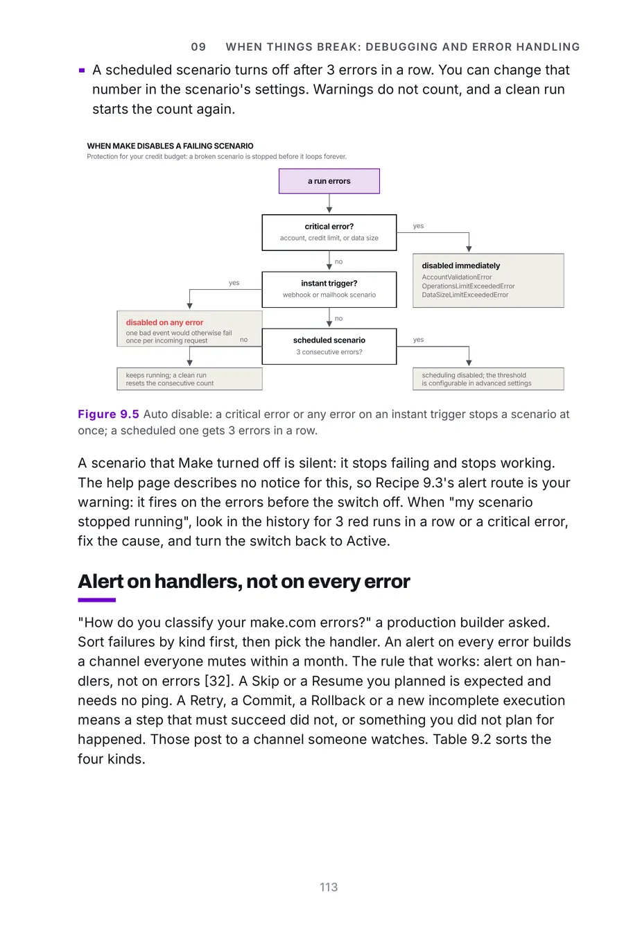 Make.com Made Crystal Clear, page 113: auto disable: a critical error or any error on an instant trigger stops a scenario at once