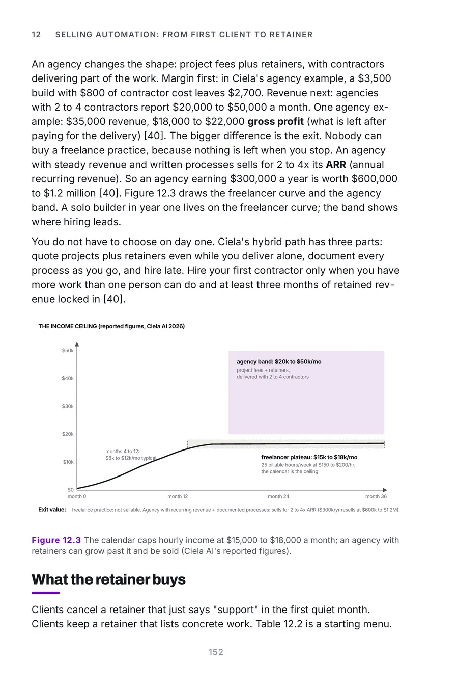Make.com Made Crystal Clear, page 152: the calendar caps hourly income at $15,000 to $18,000 a month