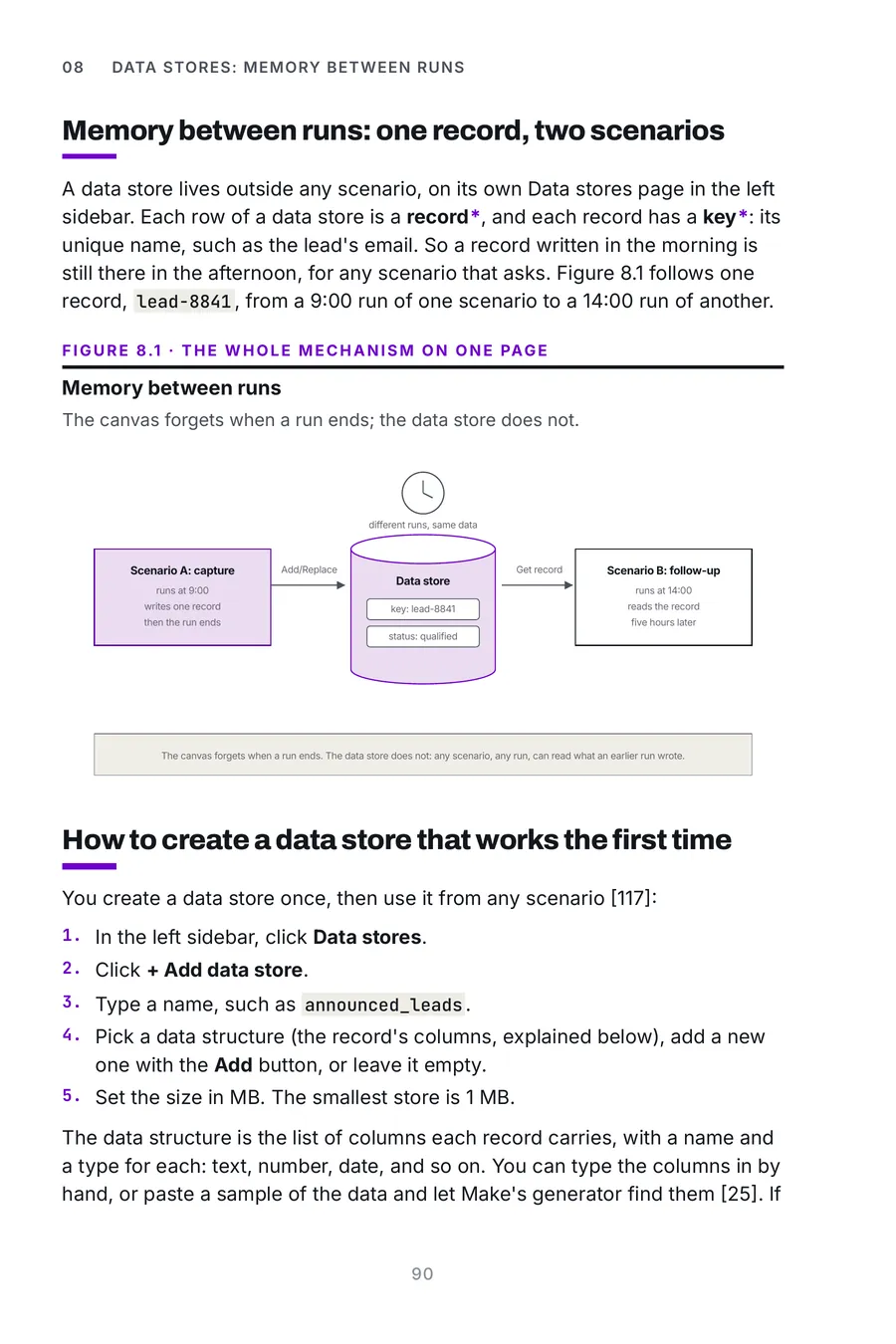 Make.com Made Crystal Clear, page 90: memory between runs