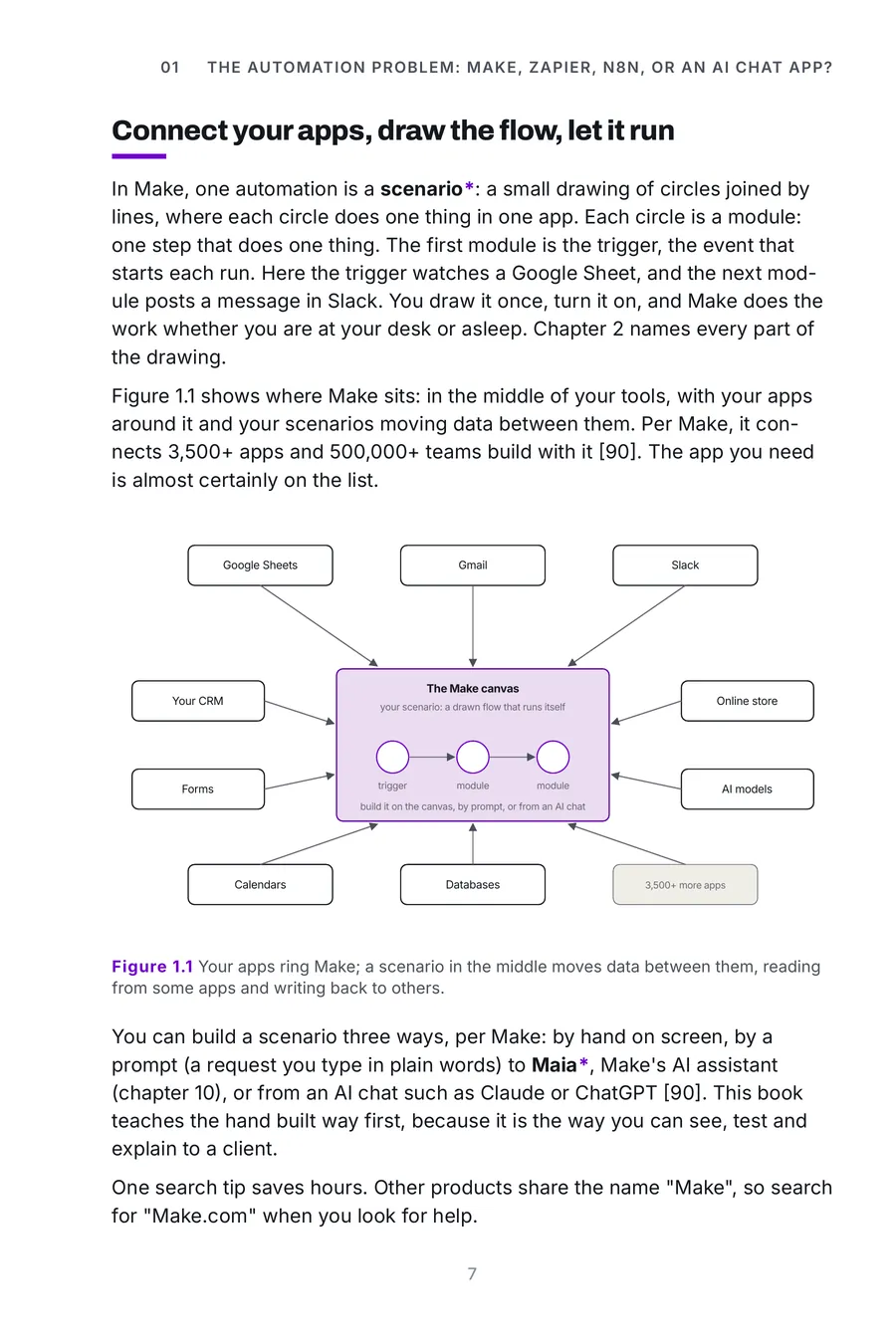 Make.com Made Crystal Clear, page 7: your apps ring Make
