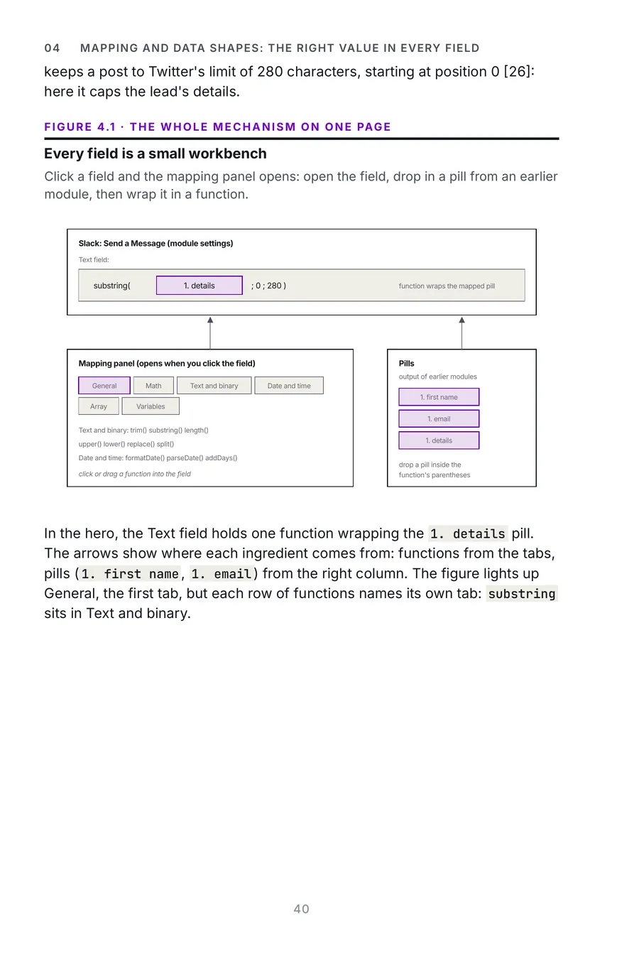 Make.com Made Crystal Clear, page 40: every field is a small workbench