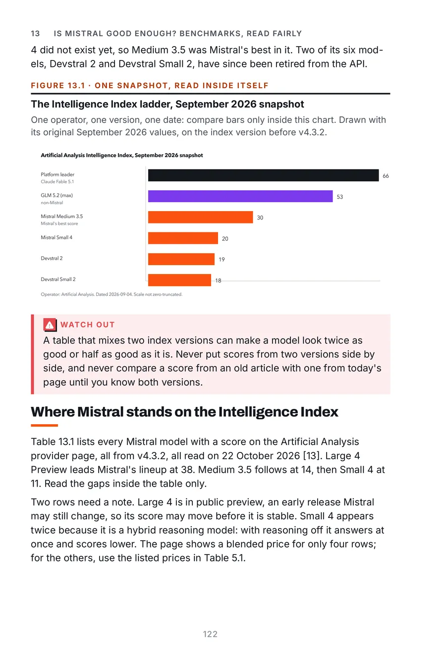 Mistral Made Crystal Clear, page 122: the Intelligence Index ladder, September 2026 snapshot