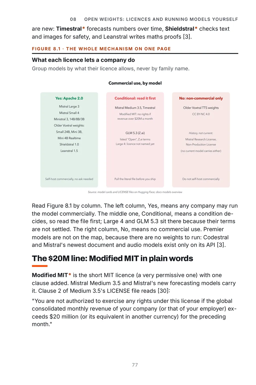 Mistral Made Crystal Clear, page 77: what each licence lets a company do