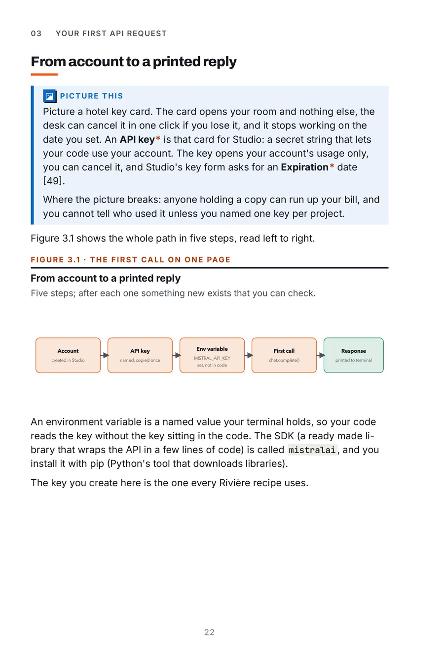 Mistral Made Crystal Clear, page 22: from account to a printed reply