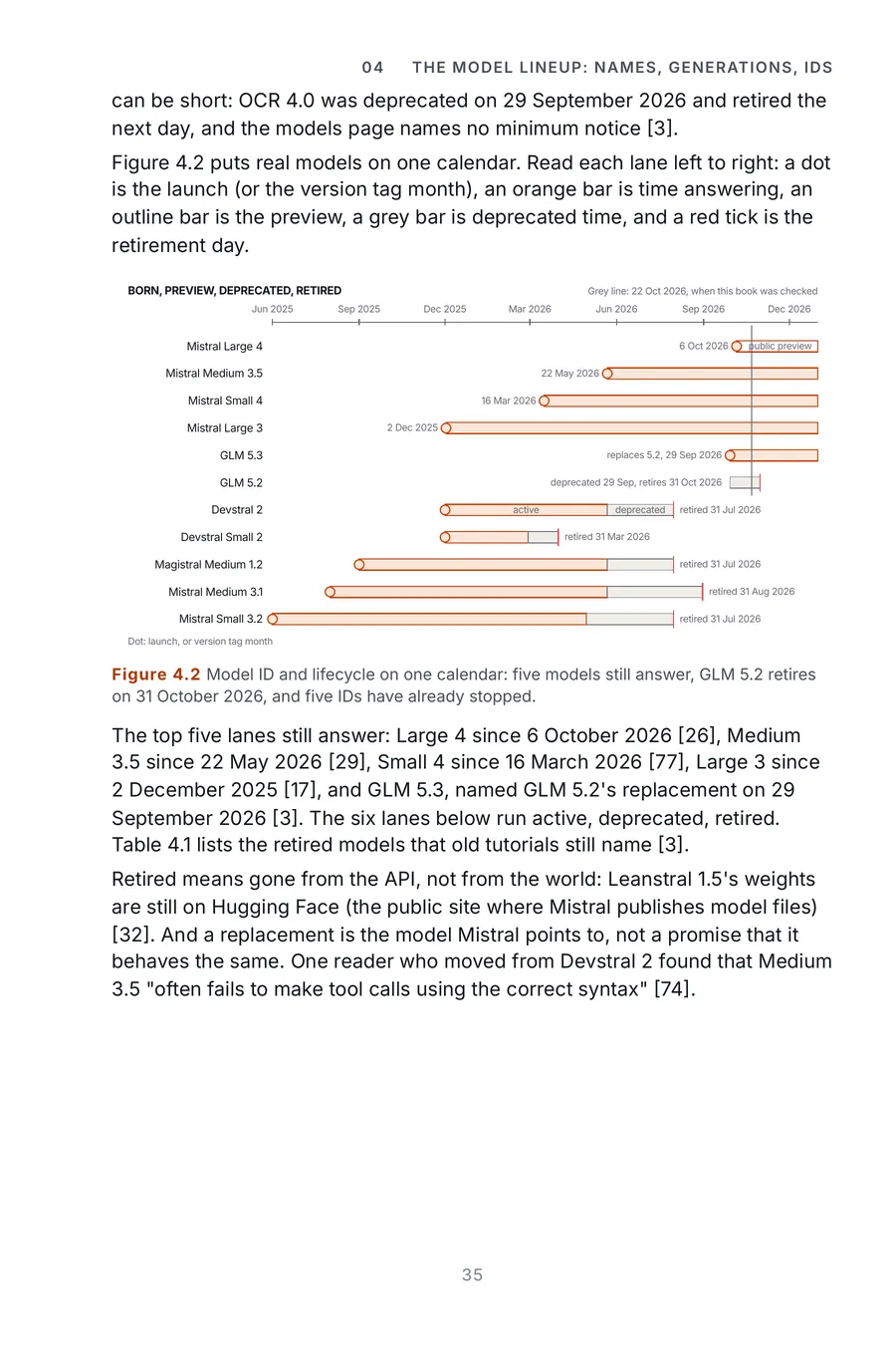 Mistral Made Crystal Clear, page 35: model ID and lifecycle on one calendar