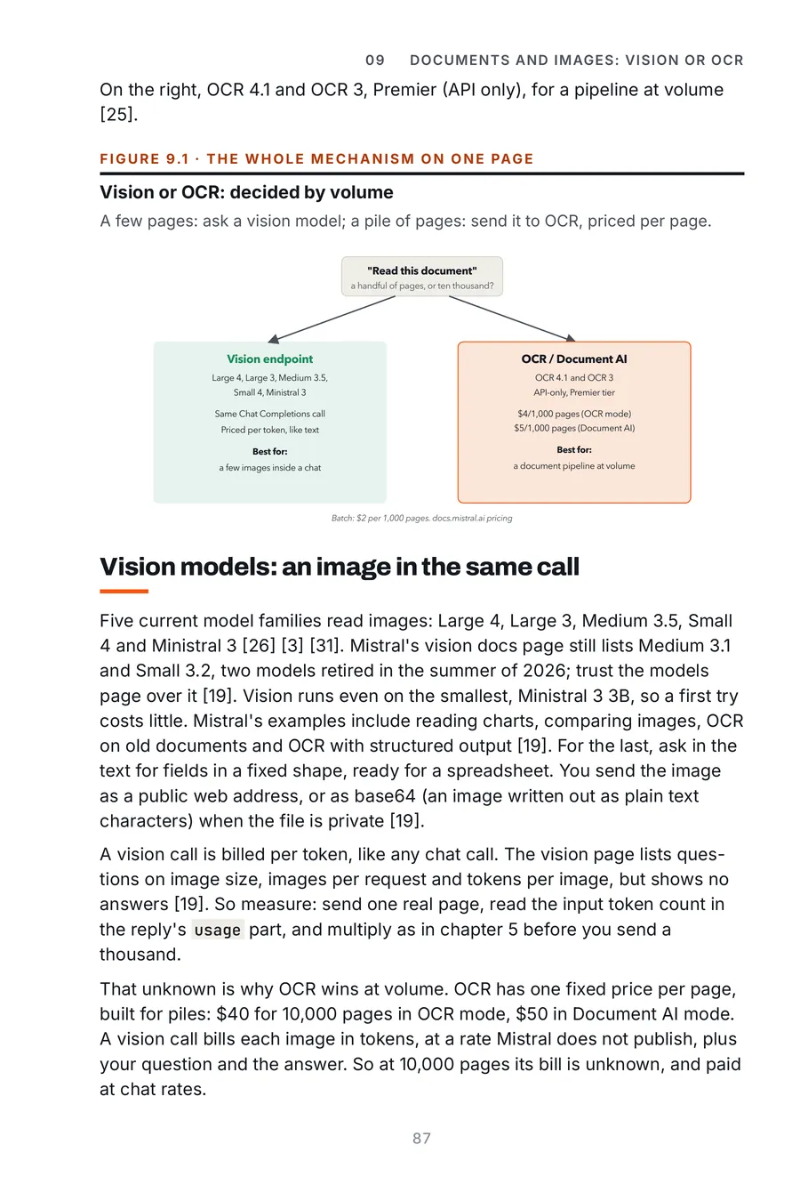 Mistral Made Crystal Clear, page 87: vision or OCR