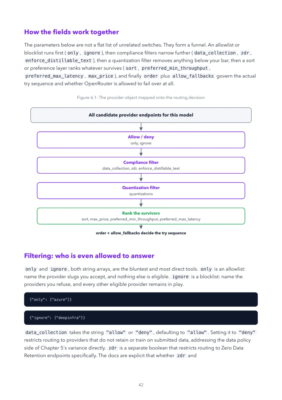 OpenRouter Made Crystal Clear, page 42: the provider object mapped onto the routing decision