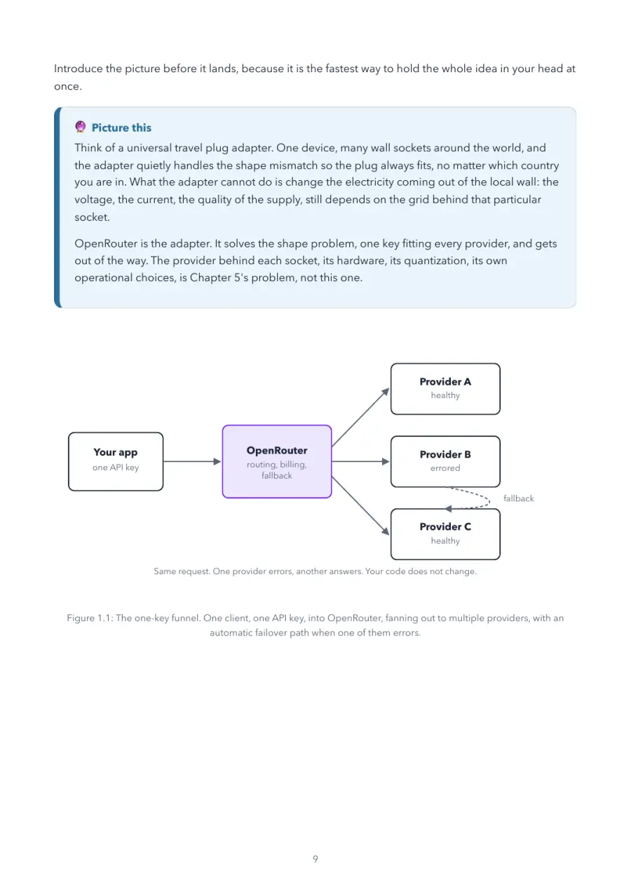 OpenRouter Made Crystal Clear, page 9: the one-key funnel