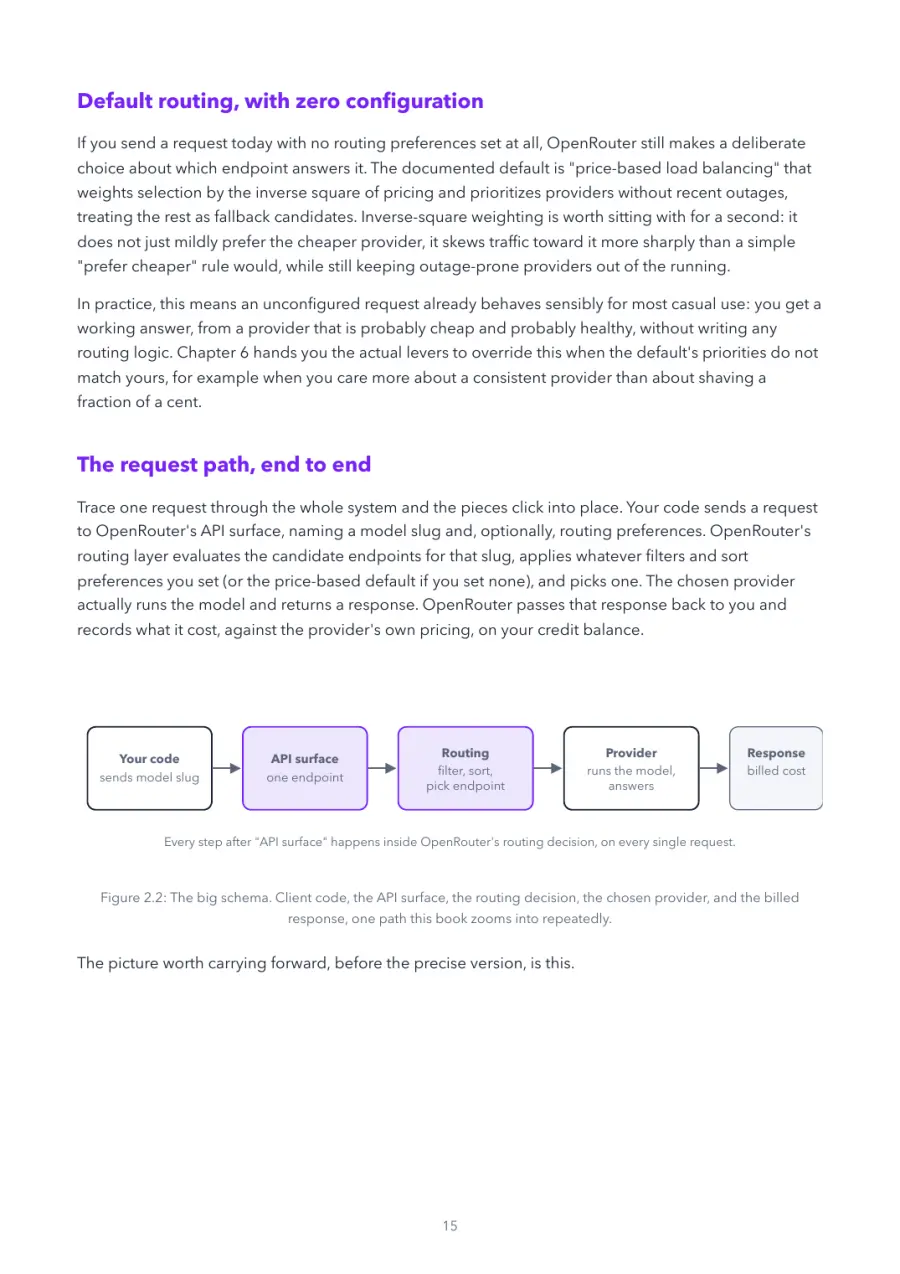 OpenRouter Made Crystal Clear, page 15: the big schema